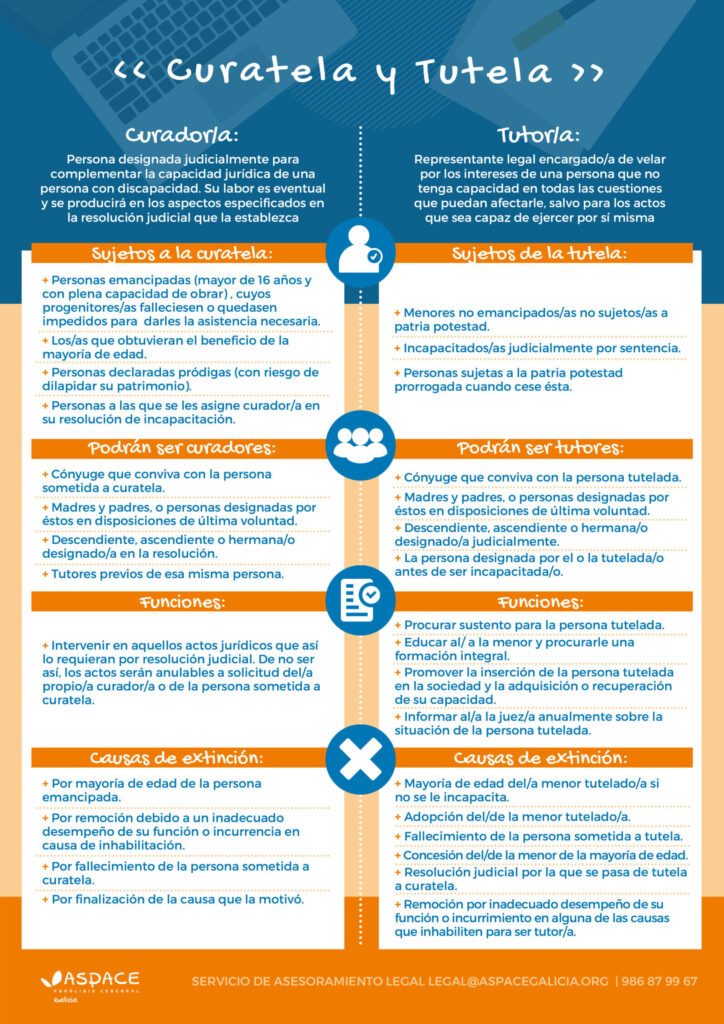 Consejos para tutelas y curatelas 1 consejos para tutelas y curatelas