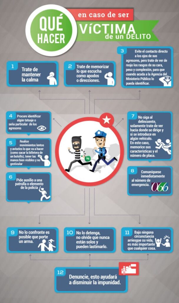 Consejos para víctimas de delitos 1 consejos para victimas de delitos