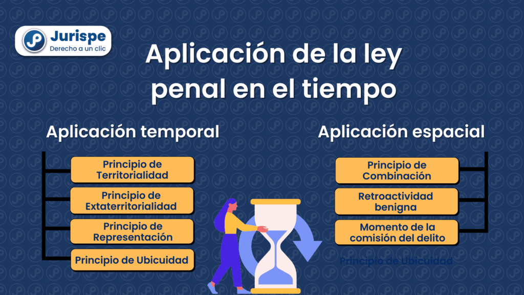 Cuándo aplica ley penal internacional 1 cuando aplica ley penal internacional