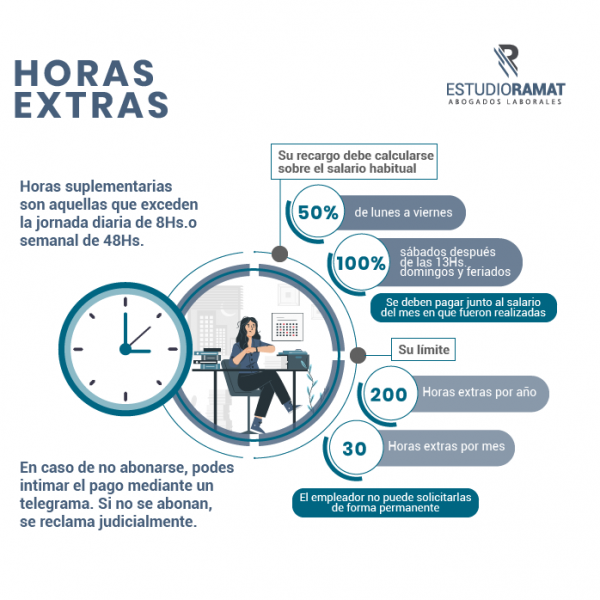 Estrategias para reclamar horas extras pagadas 1 estrategias para reclamar horas extras pagadas