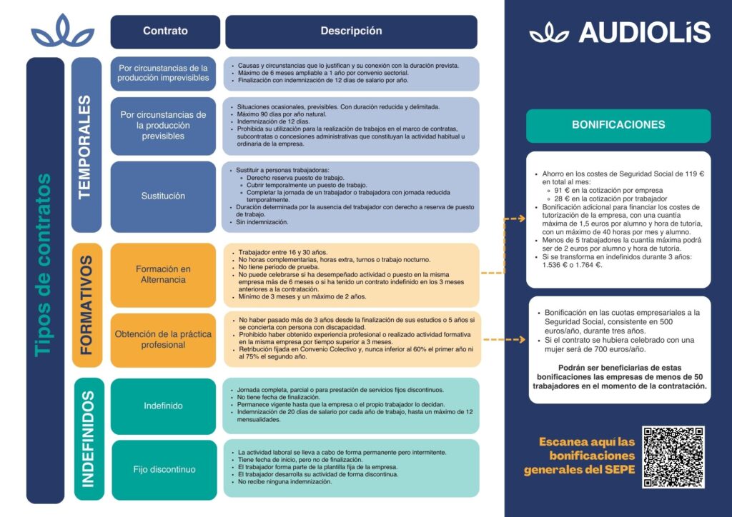 Guía completa sobre contratos laborales 1 guia completa sobre contratos laborales