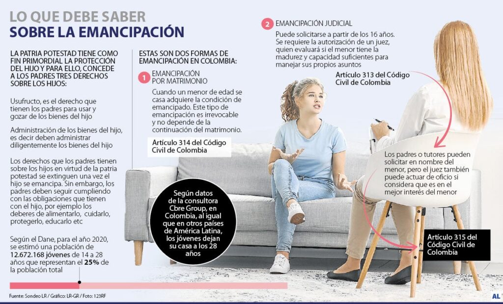 Pasos para emancipación de menores 1 pasos para emancipacion de menores