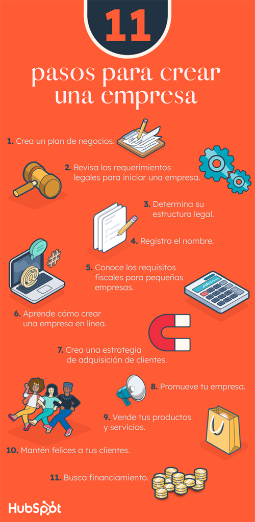 Pasos para fundar una empresa 1 pasos para fundar una empresa
