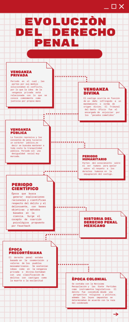 Por qué evoluciona el derecho penal 1 por que evoluciona el derecho penal